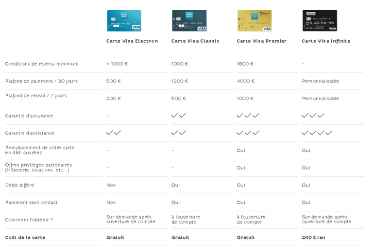 Carte Visa Classic Bnp Perte De Clé