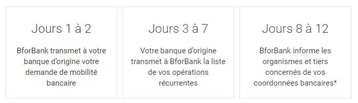 bforbank changement de banque