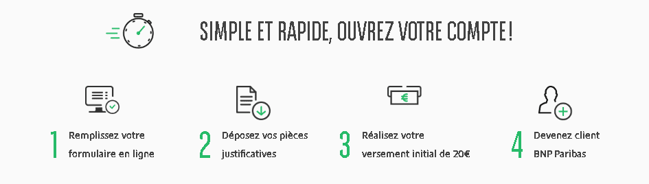 Créer un compte en ligne avec permis de conduire