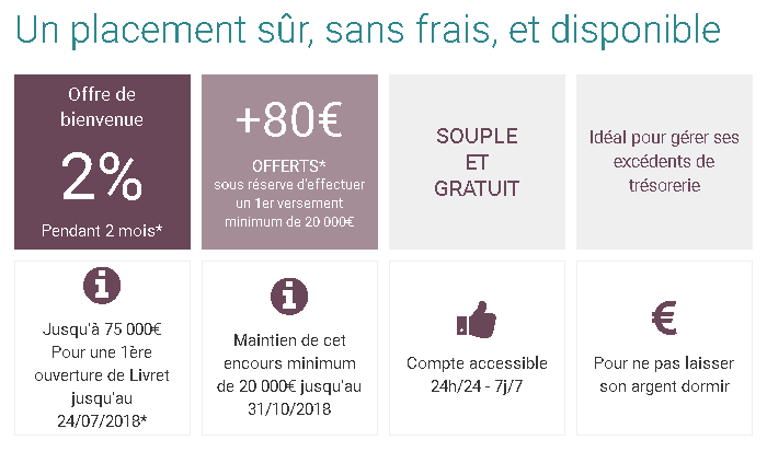 résumé des avantages du livret d'épargne BforBank