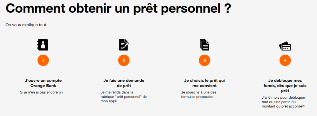Pret Orange Bank Notre Avis