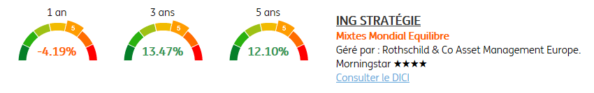 fonds ING Direct Stratégie