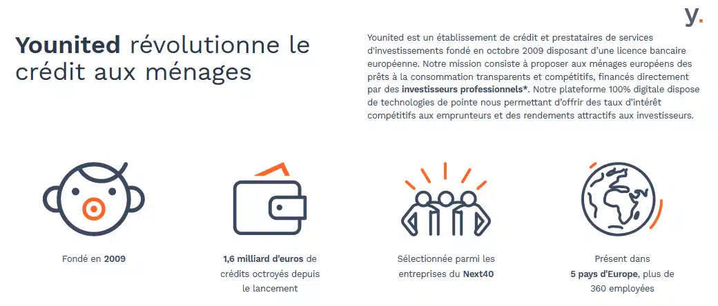 Avis crédit conso Younited Credit