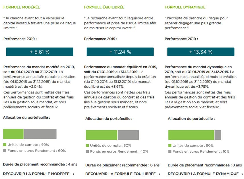 Fortuneo Assurance Vie Avis