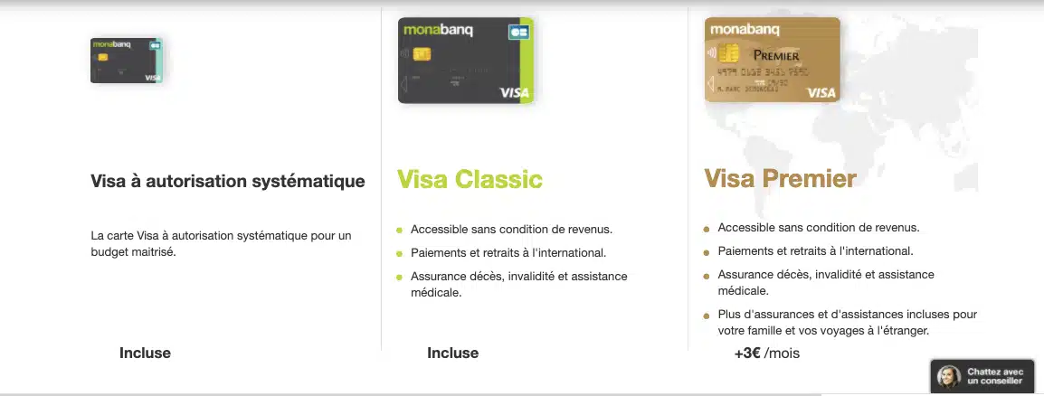 Carte bancaire Visa Premier Monabanq remboursée