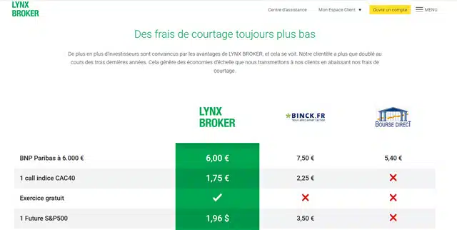 avis lynx broker tarifs
