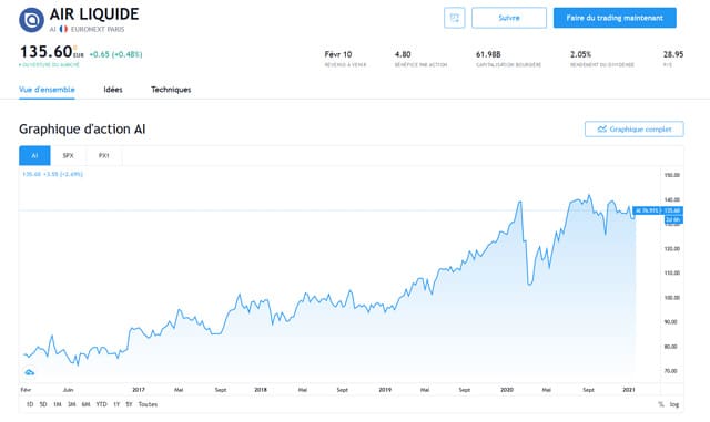 acheter des actions Air Liquide