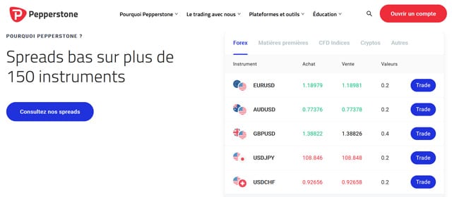 Pepperstone avis marchés