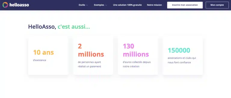 HelloAsso avis : À Lire avant de S’inscrire