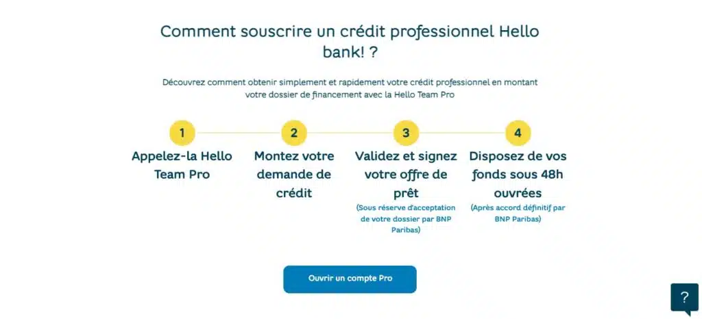Souscription crédit Hello bank! pro