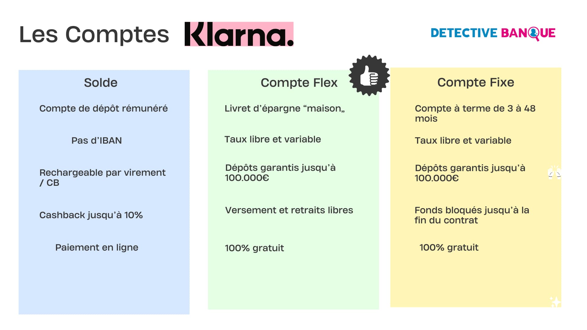 compte klarna