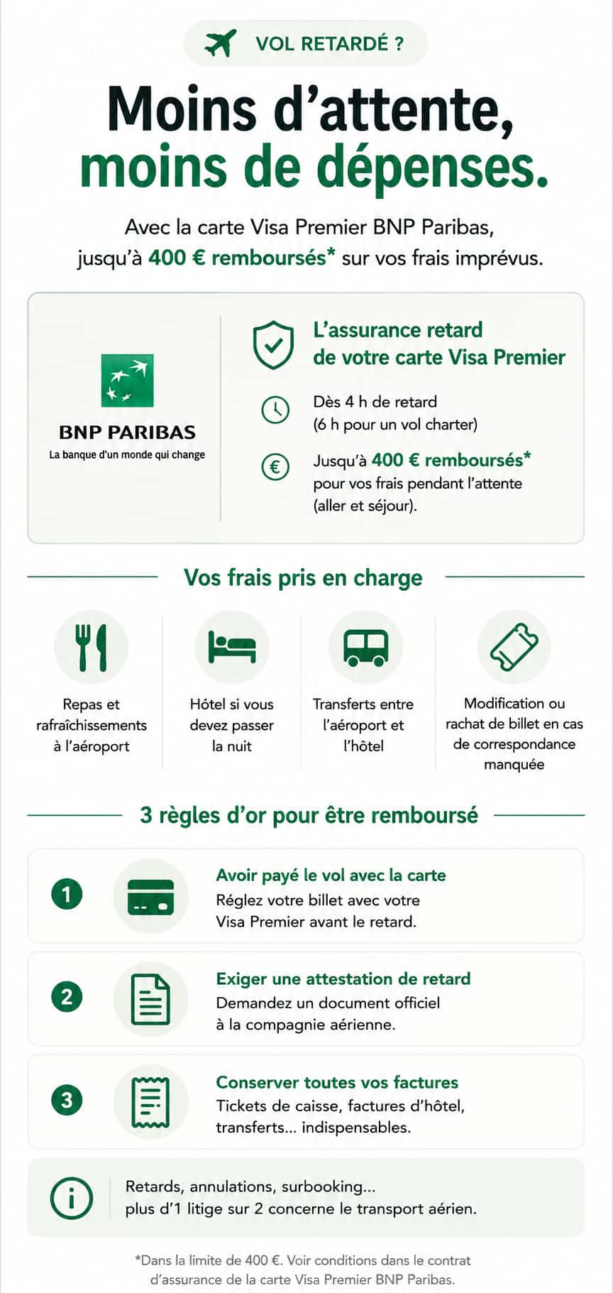 Infographie : retards et annulations de vols, chiffres clés et prise en charge jusqu'à 400 € avec la carte Visa Premier de BNP Paribas