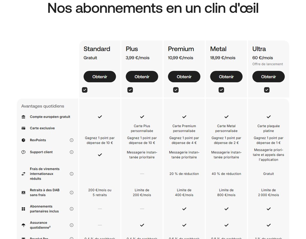 Offre de bienvenue Visa Revolut
